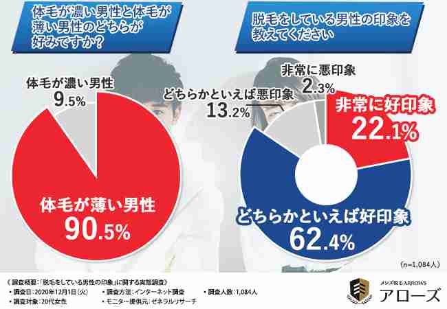 【独自】全身脱毛30万円…突然閉院「お金返して」800人被害か 電話もLINEもつながらず