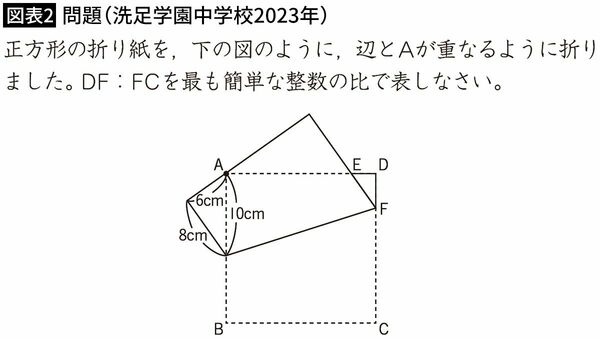 25年前の開成の難問が今や｢正解できないと落ちる｣標準問題に…中学受験は親世代とはこんなにも違う