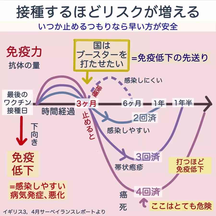 22年の超過死亡、11万3千人　前年から倍増、コロナ影響か