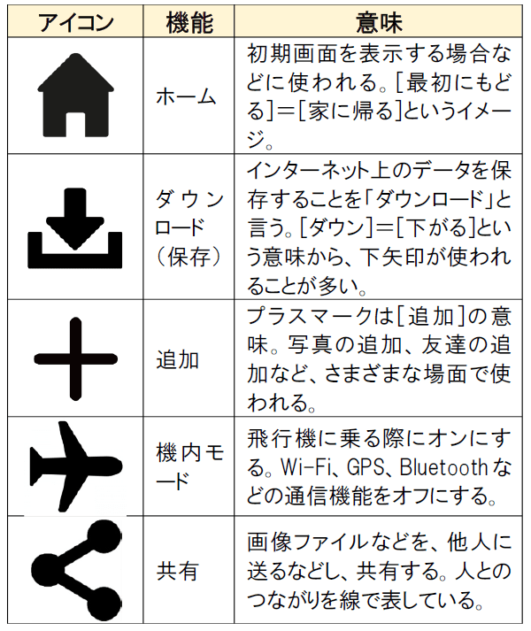 アイコンのおすすめ