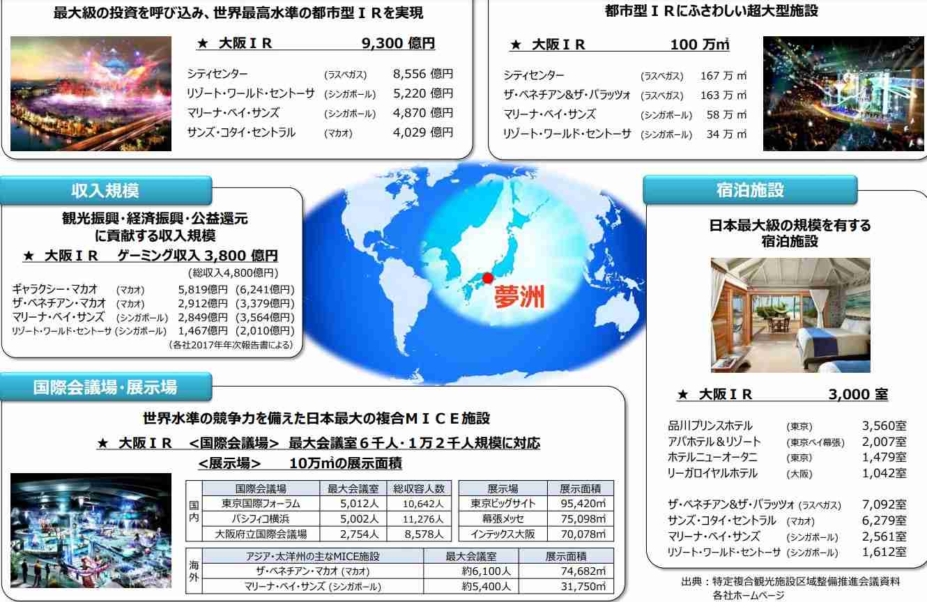 岸田総理　大阪のIR整備計画を「認定」と表明　IR推進本部　全国初