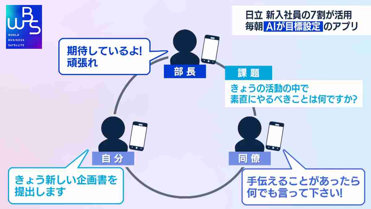 新入社員、3年以内に離職3割超　離職を防ぐ企業の新対策
