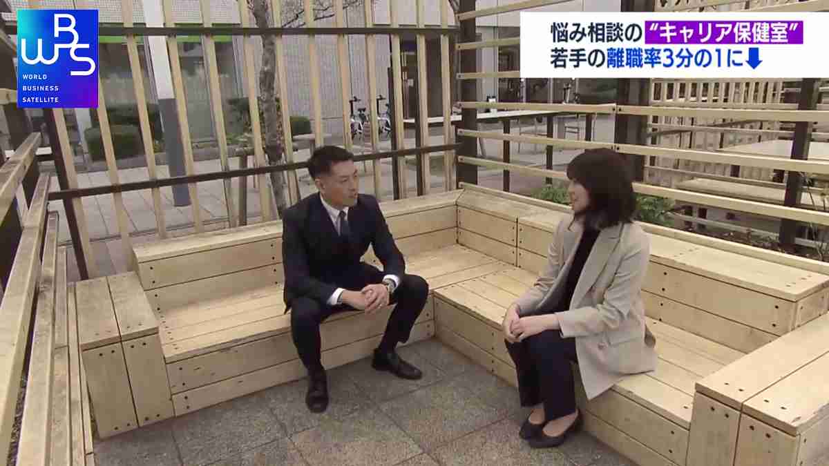 新入社員、3年以内に離職3割超　離職を防ぐ企業の新対策【WBS】（テレ東BIZ） - Yahoo!ニュース