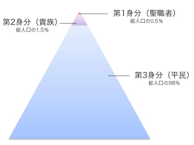 お金持ち妻の自慢大会