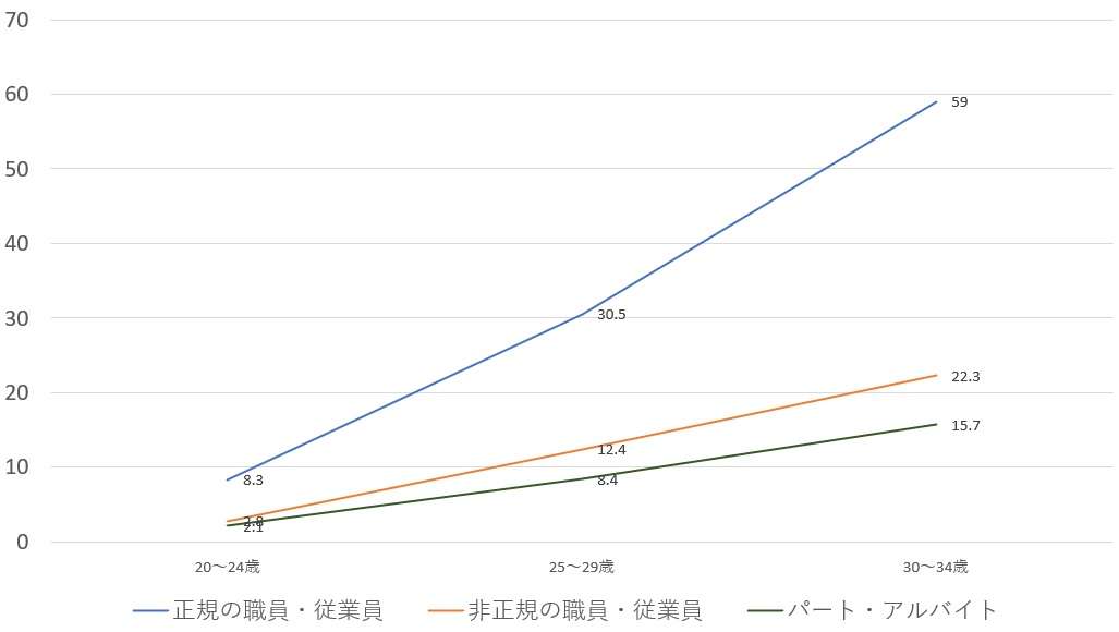 社会保険料「年10万円負担増」野党試算に「少子化対策なんかしなくていい」SNSであがる悲鳴