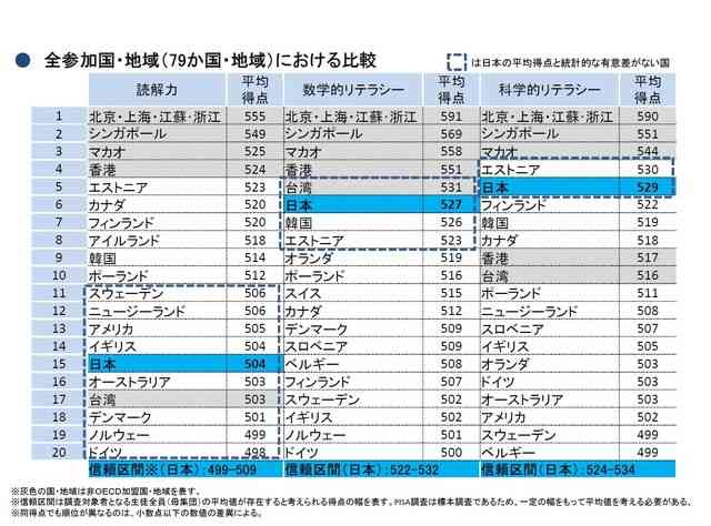 「もう『本を読め』とも言えない」「チャットGPTでもっともっとバカに」高校教師が絶句。 イマドキ高校生の国語力があまりに絶望的な理由。