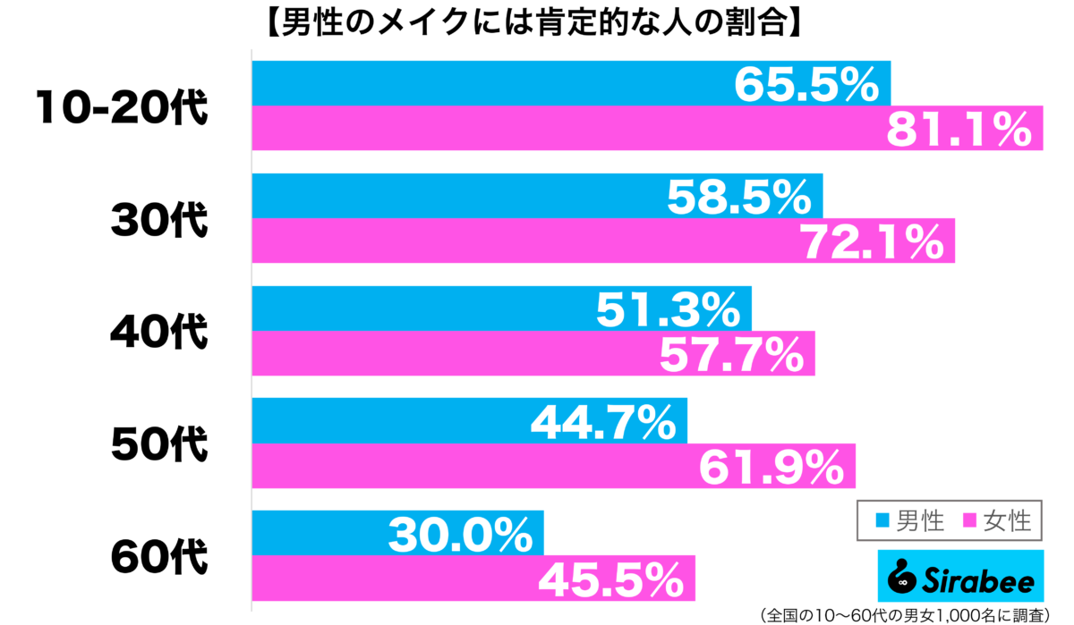 マツコ、メイク男子の現状と女性の反応に驚き 「恋愛対象には…」