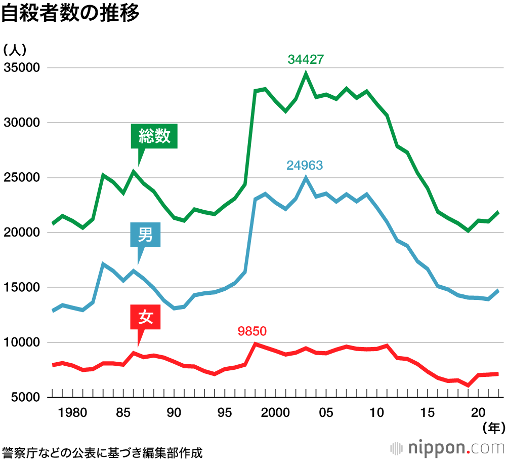 22年の超過死亡、11万3千人　前年から倍増、コロナ影響か
