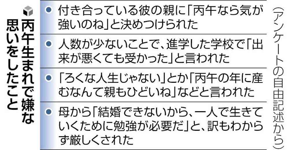 「丙午」の迷信、若者は気にする？ …迫る3年後 「女性の気性激しい」前回は出生数激減