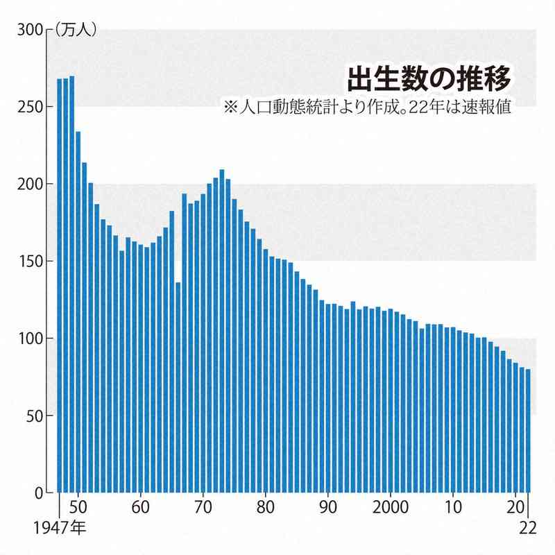 「丙午」の迷信、若者は気にする？ …迫る3年後 「女性の気性激しい」前回は出生数激減
