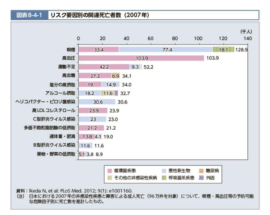 22年の超過死亡、11万3千人　前年から倍増、コロナ影響か