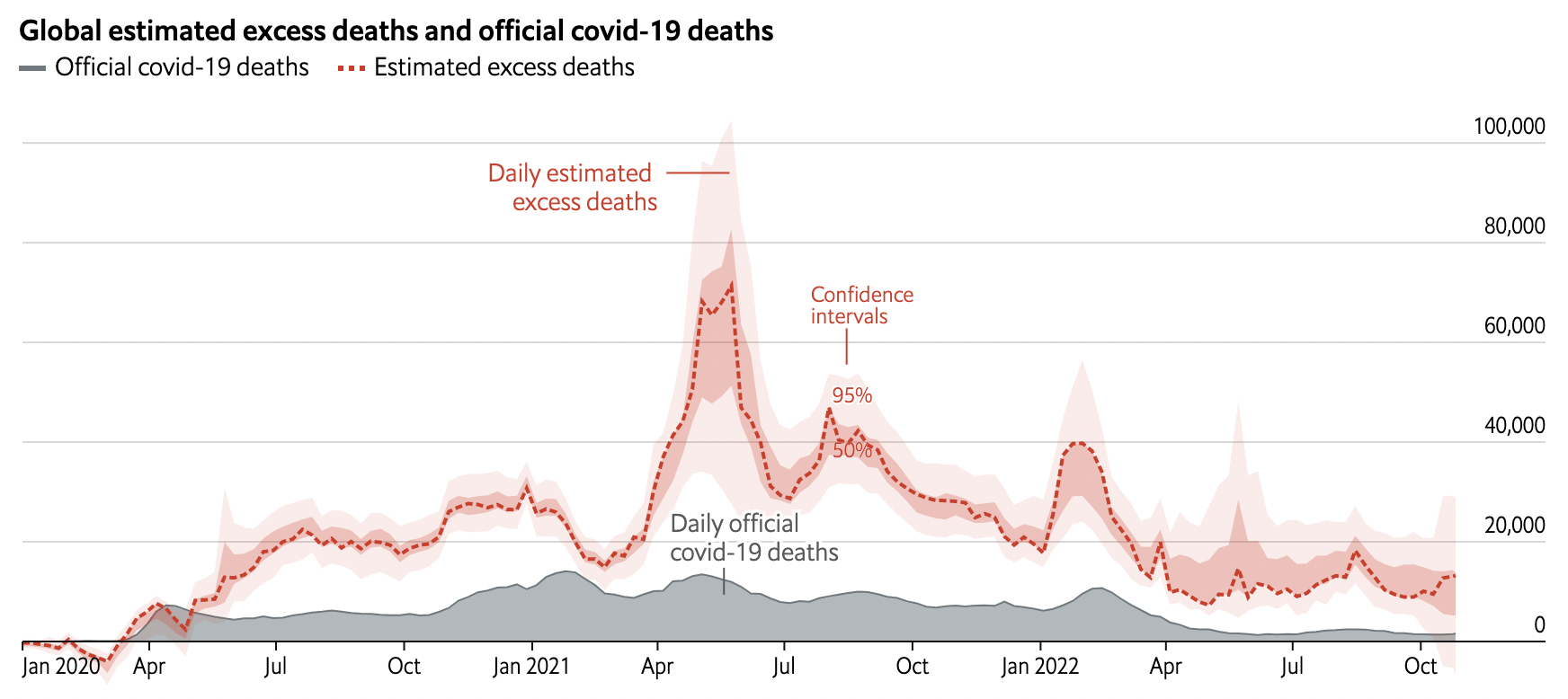 What can explain the excess mortality in the U.S. and Europe in 2022? - Health Feedback