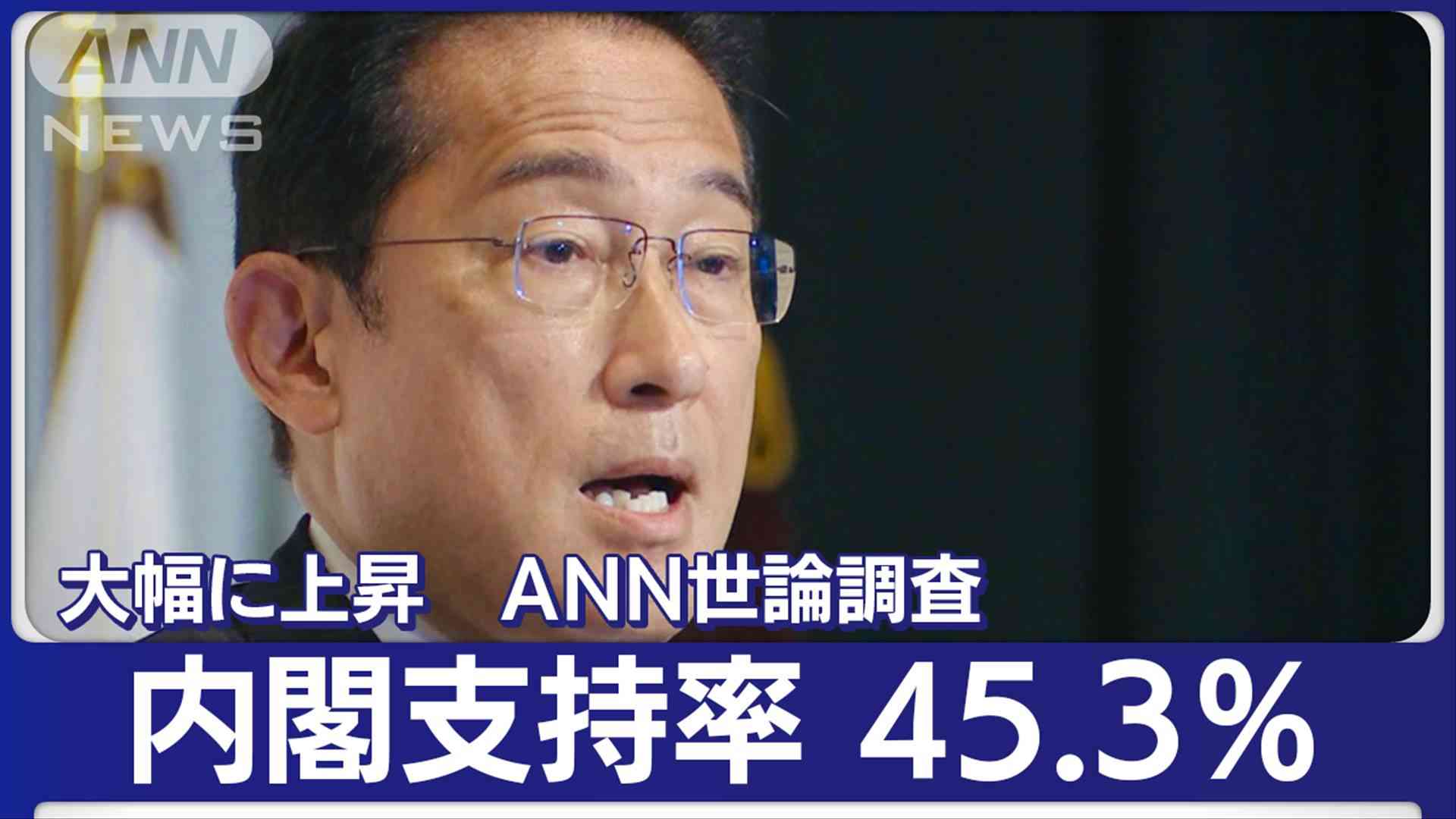 岸田内閣支持率が45.3％に上昇　ANN世論調査