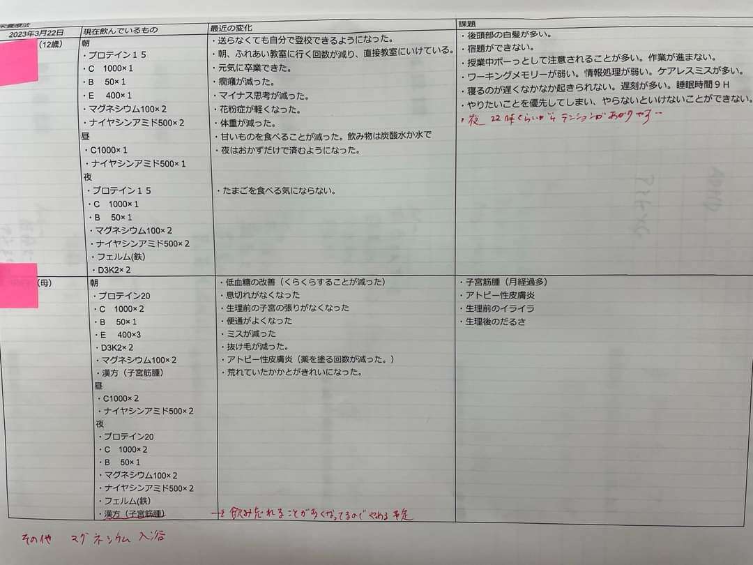ADHDの小6男子、4ヶ月でこれだけ変わった。 | 精神科医こてつ名誉院長のブログ