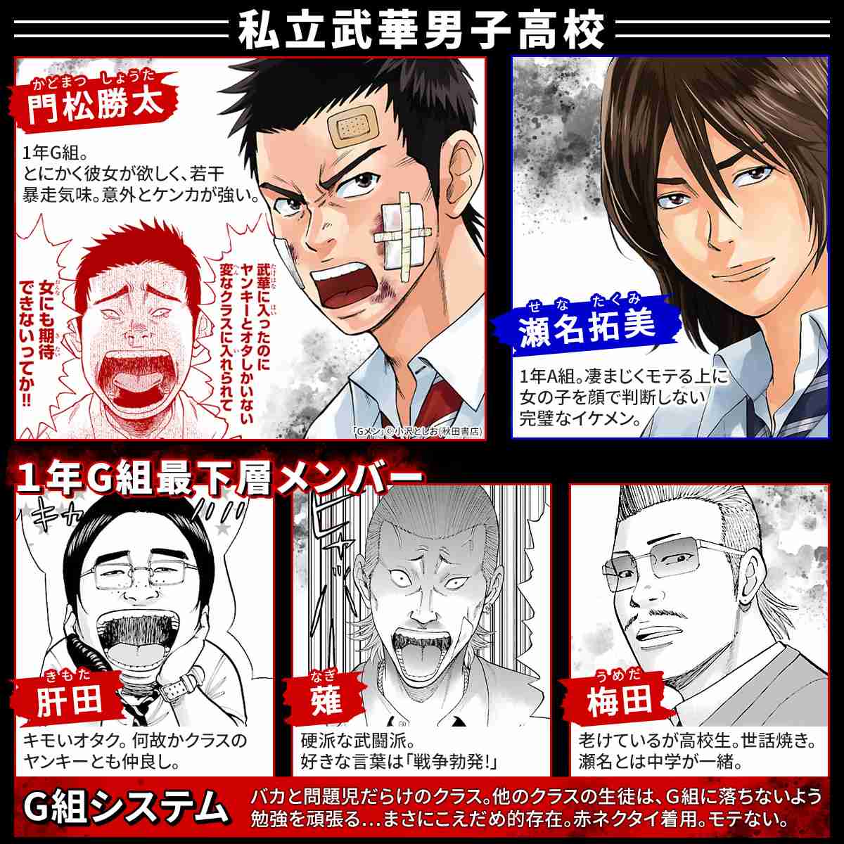 岸優太が叫ぶ!走る!跳ぶ!? 全力の高校生役『Gメン』初映像公開