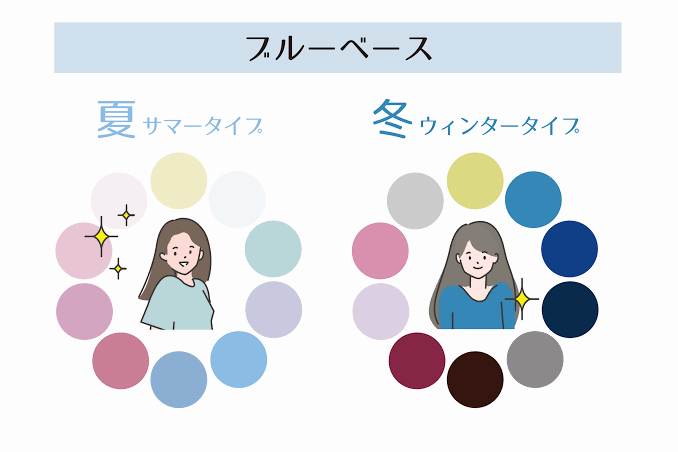 ブルベだけ集合【1st2ndともに夏冬のブルベ】Part2