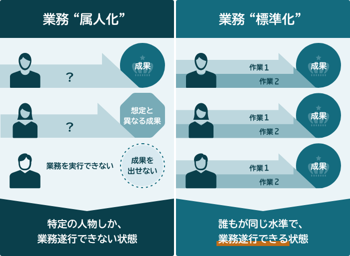 体液貯留を解消するには何が良いでしょうか?