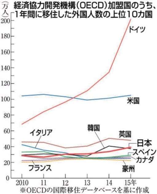 外国人技能実習「廃止」を提案　政府有識者会議、労働力明記も