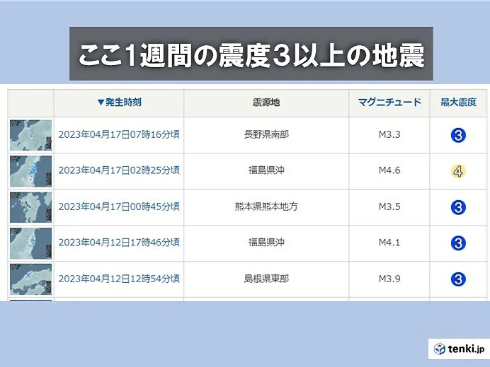 ここ1週間で震度3以上の地震が5回　けさは福島県で最大震度4　日頃から備えを　
