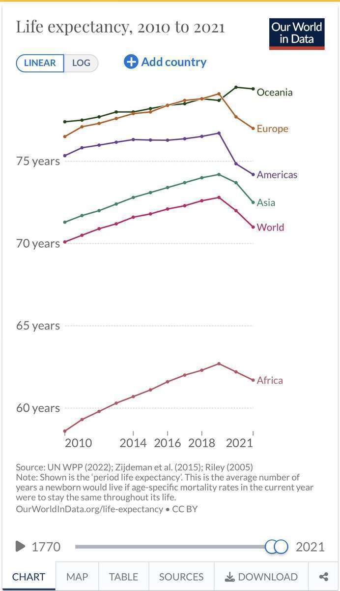 22年の超過死亡、11万3千人　前年から倍増、コロナ影響か