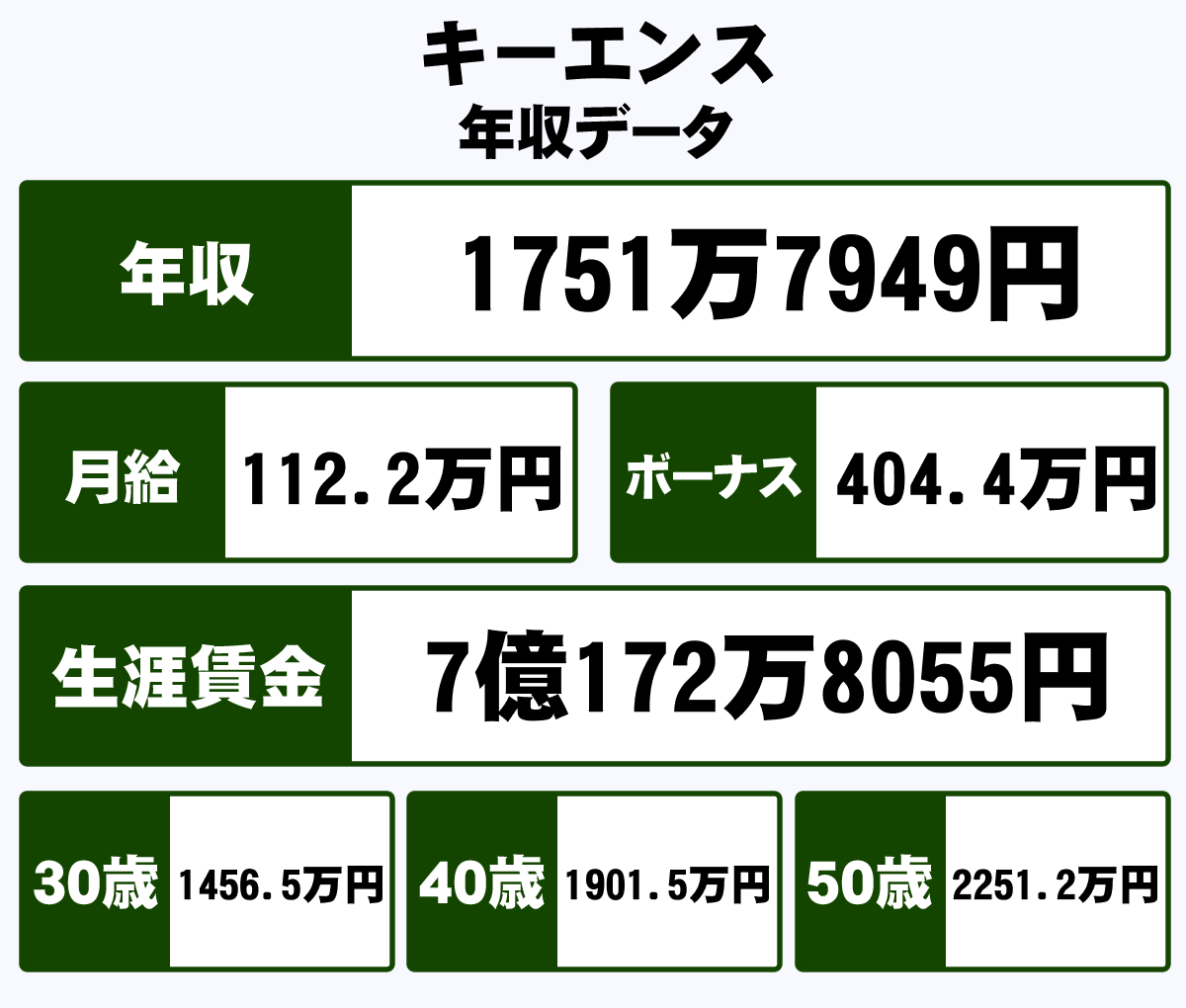 楽天、2024年卒「新卒就職人気企業ランキング」トップ20発表　2位は昨年1位「NTTデータ」…初の首位となった企業は？