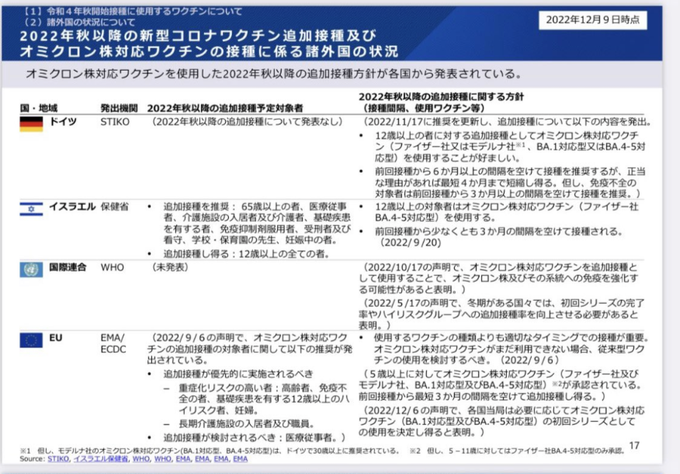 22年の超過死亡、11万3千人　前年から倍増、コロナ影響か