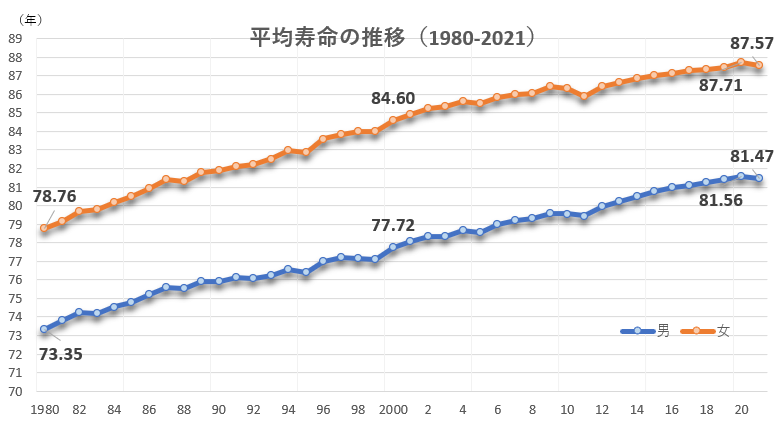 22年の超過死亡、11万3千人　前年から倍増、コロナ影響か