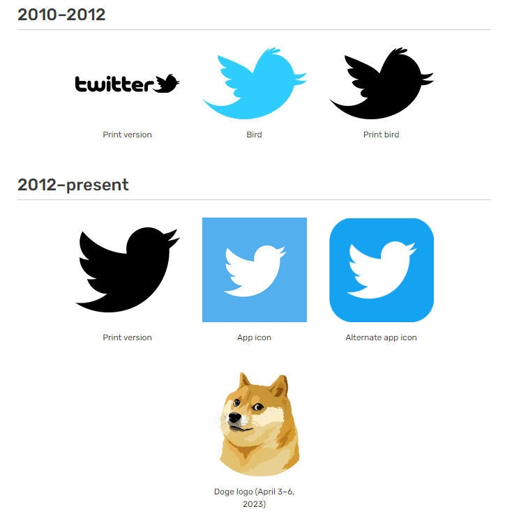 Twitterのロゴ、青い鳥から柴犬に マスク氏推す仮想通貨急騰