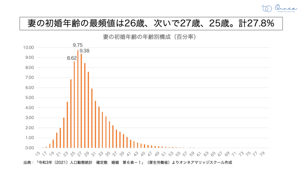 年齢を気にし過ぎる人