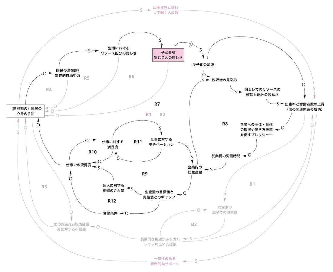 シルバー民主主義で国と国民が“敵対者”に？「子どもを産み育てることが難しい」日本社会をひもとく [子育て] All About