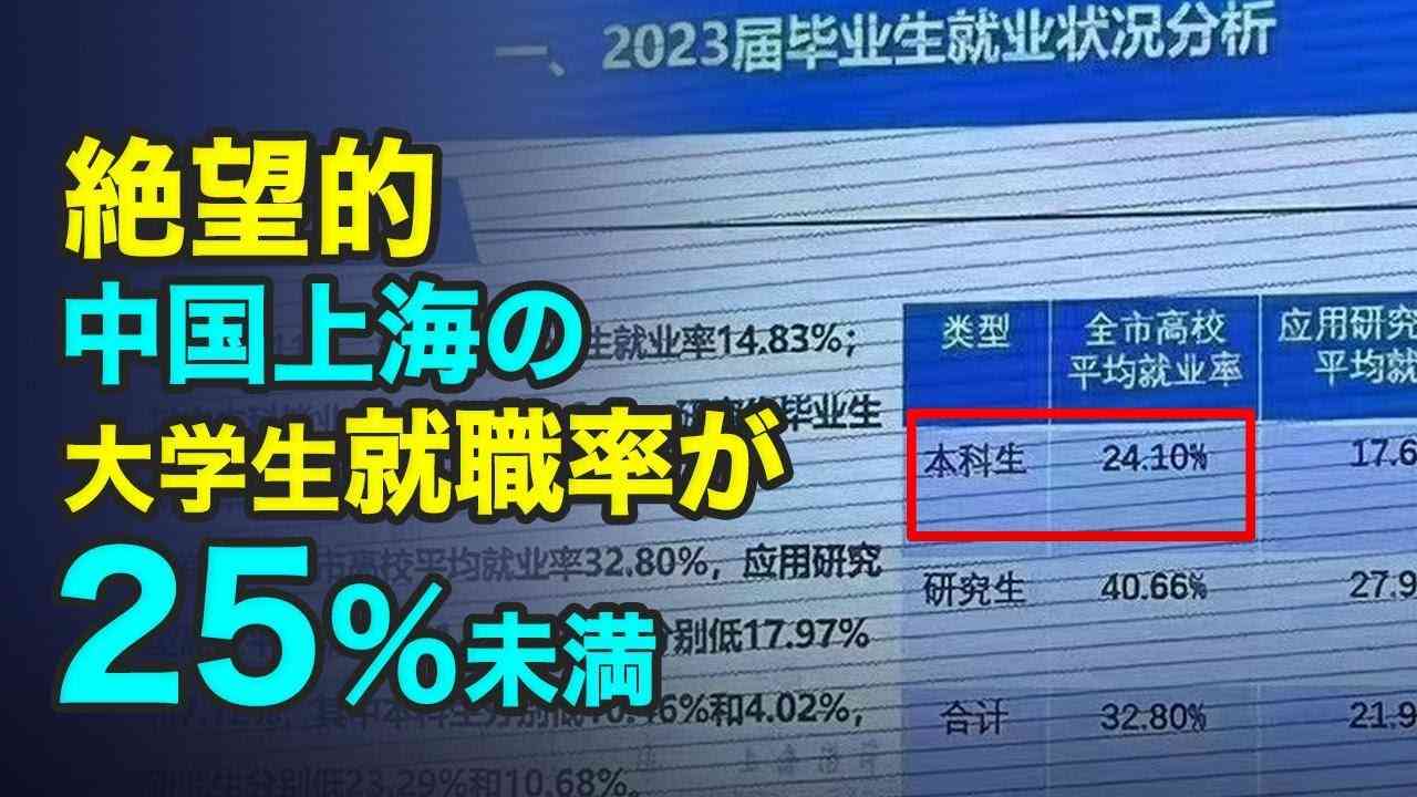 絶望的、中国上海の大学生就職率が25％未満 - YouTube
