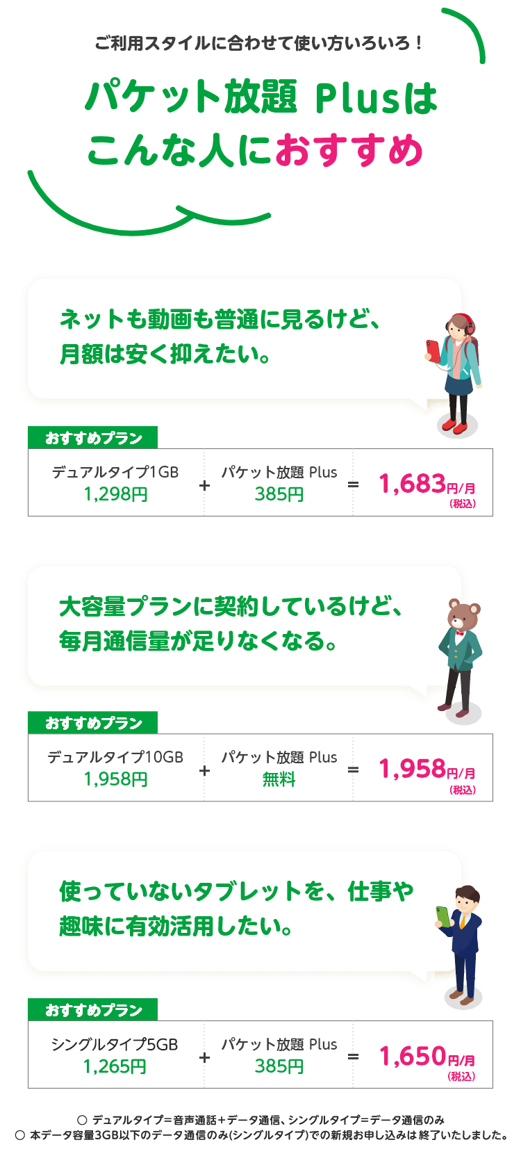 スマホ代月いくらですか？