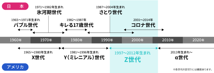 ｢子ども｣や｢持ち家｣には手が届かない… Z世代とミレニアル世代の半数以上は給料ギリギリの暮らし —最新調査（海外）