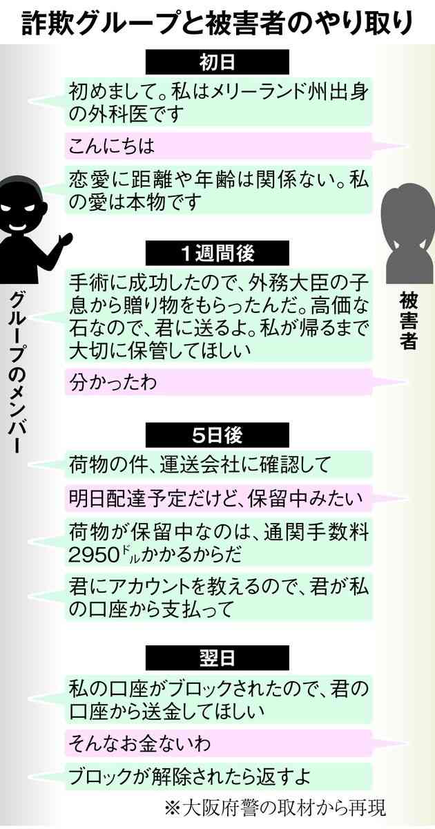 「今でも自分を責める」…偽りの恋に落ちた女性が告白 国際ロマンス詐欺の手口と後遺症