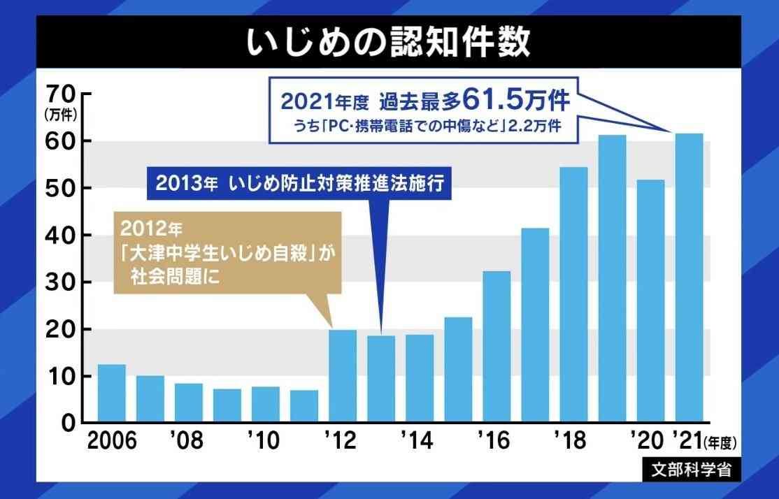 紗倉まな「毎日ターゲットが変わる理不尽ないじめも体験した」 いじめられる側に原因はあるのか？ ネットの匿名投稿が物議 | 国内 | ABEMA TIMES | アベマタイムズ