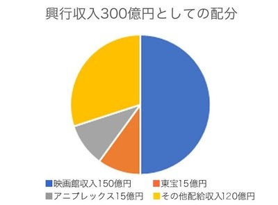 TOHOシネマズ、6・1から映画鑑賞料金値上げ　一般は1900円→2000円に、エネルギー価格の高騰など影響