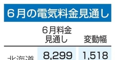 6月電気料金、7社とも大幅上昇　家庭向け、抜本値上げで ｜ 共同通信