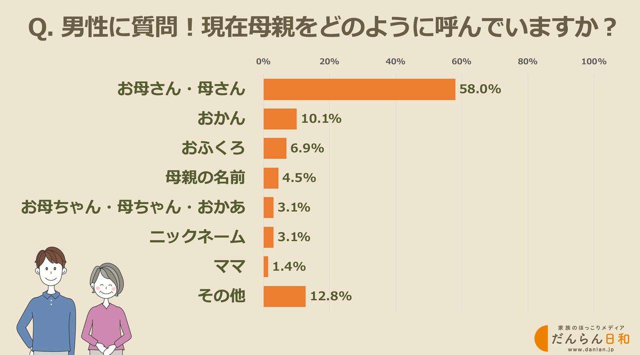 過保護を脱却するには