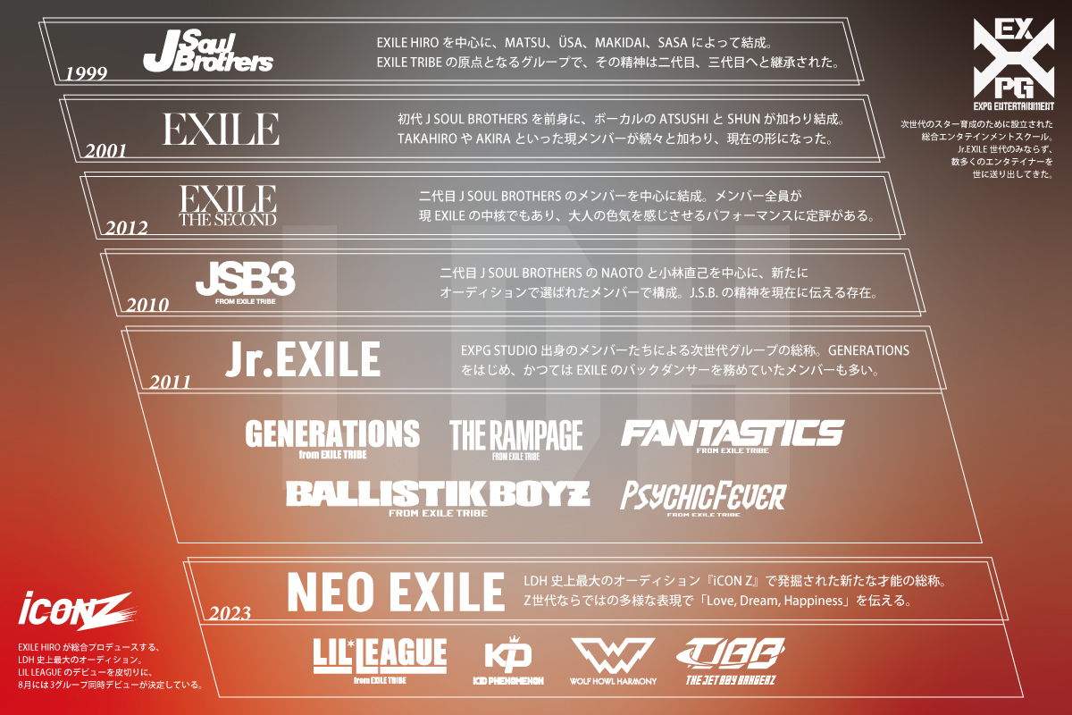 LIL LEAGUEら『iCON Z』出身グループ続々　「NEO EXILE世代」加入でEXILE TRIBEはネクストステージへ - Real Sound｜リアルサウンド