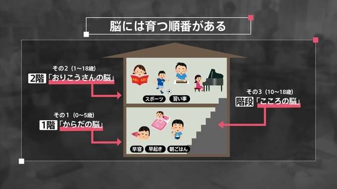 発達障害と「間違われる」子どもたち　小児脳科学者が指摘する、不調から抜け出すシンプルな解決策