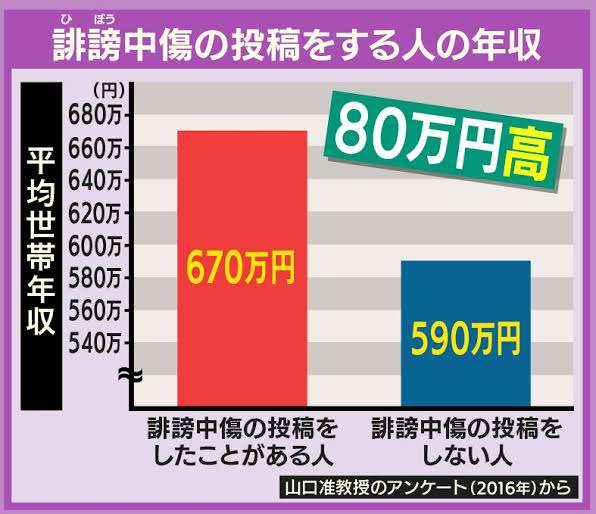 西野亮廣、「貧しさ」と「攻撃性」に持論「経済的に成功している人ってものすごく人格者」「自尊心が揺らぎ経済的に貧しくなると…」