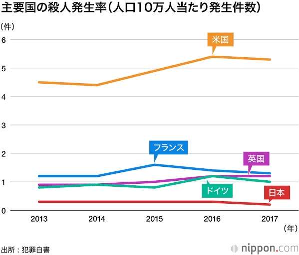 身近に治安の悪化は感じますか