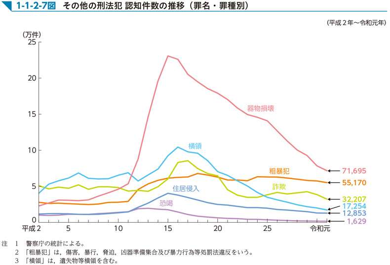 身近に治安の悪化は感じますか