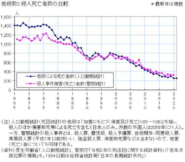 身近に治安の悪化は感じますか