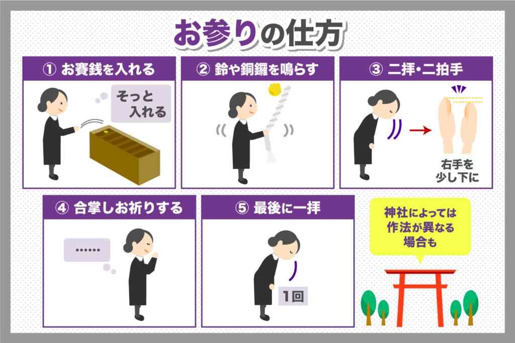 定期的に神社に参拝する人に聞きたいこと
