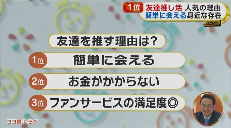 友達に“推し活”!?グッズ作り待ち受けも…アイドルだけじゃない!友達を推す若者たち　10～20代の“推し”に変化