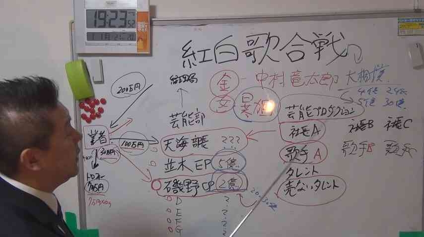 元NHK職員が紅白歌合戦の「金・女・暴力団」の繋がりを暴露 「受信料が暴力団に流れてる」