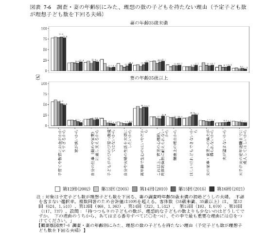 だから20代夫婦はこんなにも避妊する…根深い“闇”を抱えた日本社会で、少子化加速を少しだけ止めるには