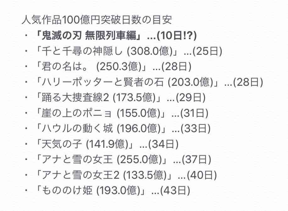 映画『マリオ』公開1ヶ月で興収100億円突破 洋画アニメ作品史上最速で到達で記念ビジュアル公開