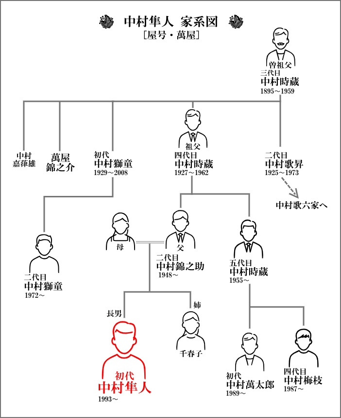市川猿之助、明治座代役は中村隼人 6役演じて夜公演を上演 終幕後は涙流す観客も